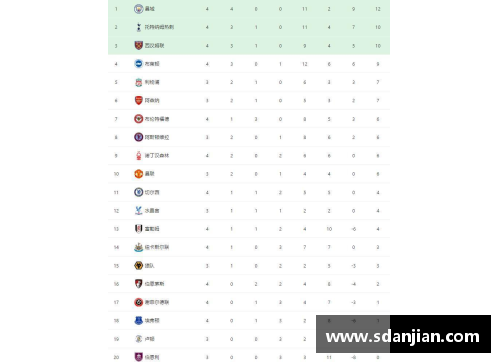 盈彩网曼城领跑英超积分榜，榜首位置牢不可破 - 副本