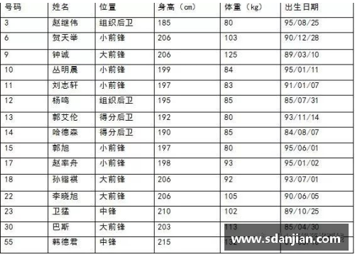 盈彩网CBA官方发布新赛季赛程：2021-2022赛季时间表揭晓 - 副本 - 副本