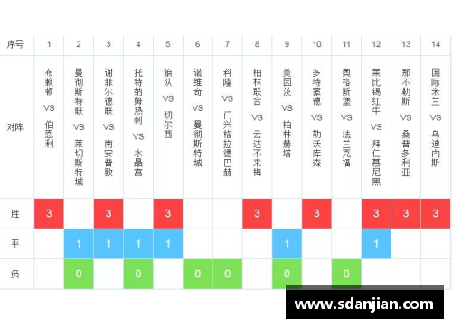 盈彩网美因茨客场逼平弗赖堡，积分榜再下一城 - 副本